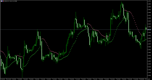 Parabolic SAR (oma)の表示画像